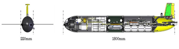 Slocum Glider