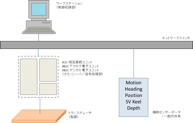 システムイメージ