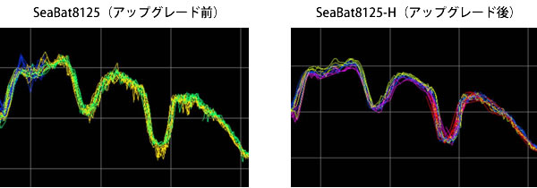 SeaBat8125アップグレード前後の比較