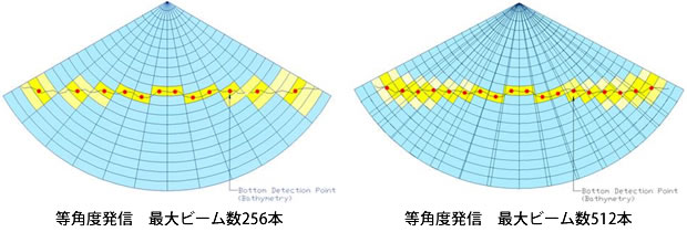 等角度発信 最大ビーム数の比較