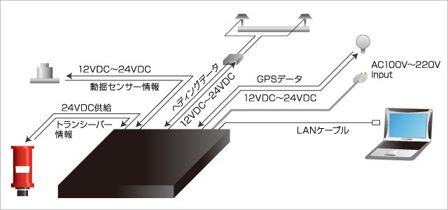 USBL機器構成