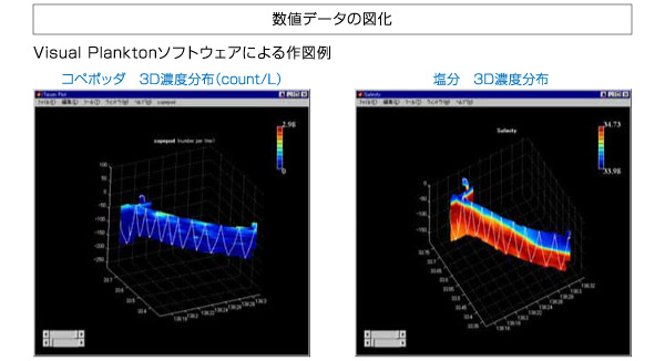 数値データの図化　Visual Planktonソフトウェアによる作図例